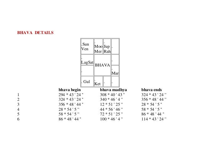 scientific astrology kundali